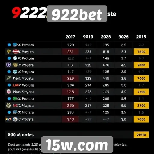 Comparativo de odds oferecidas pela 922bet e concorrentes